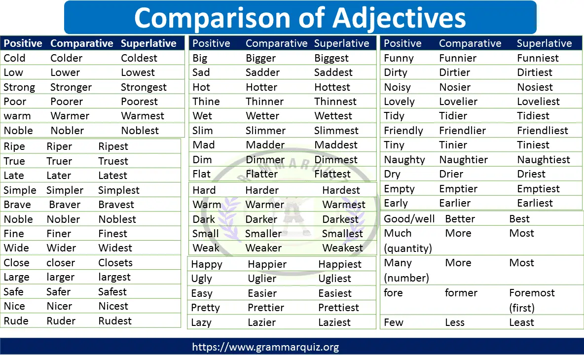 Comparison of Adjectives  List