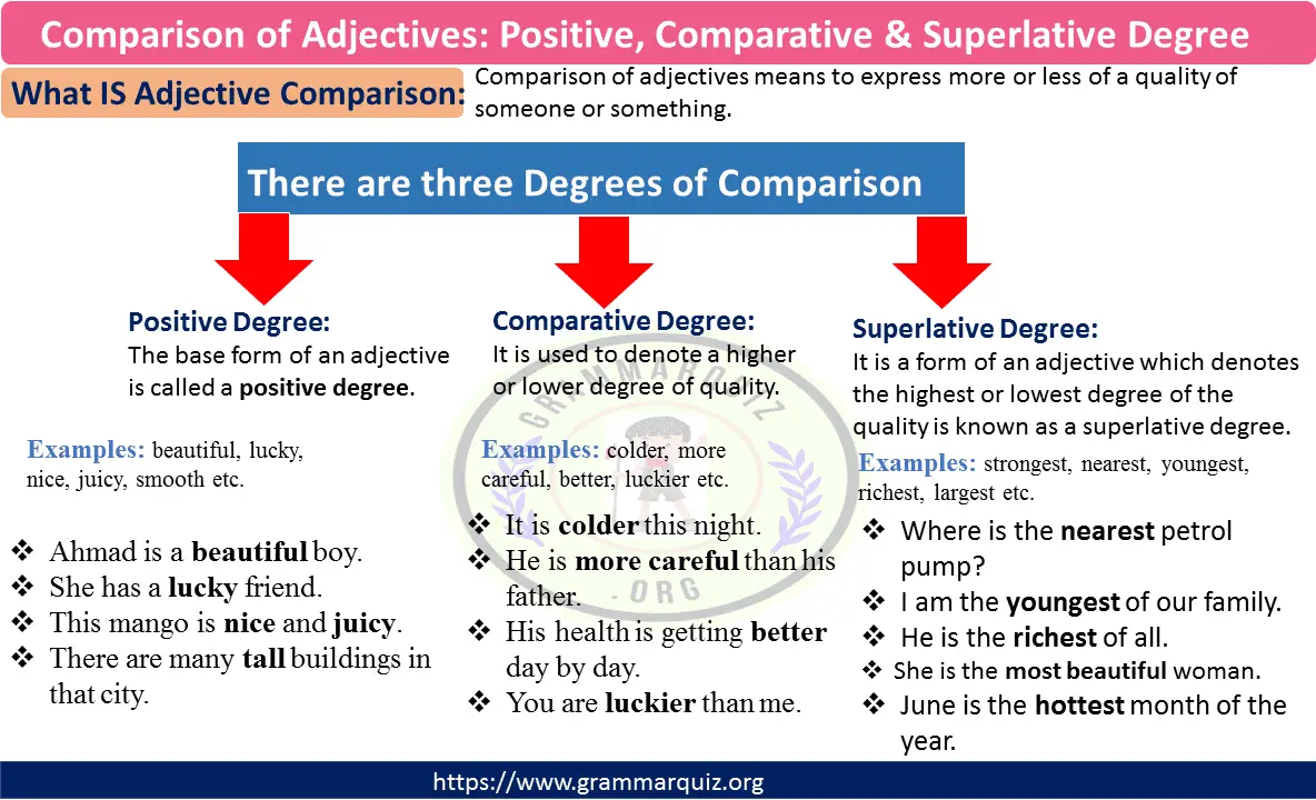 Comparison of Adjectives 