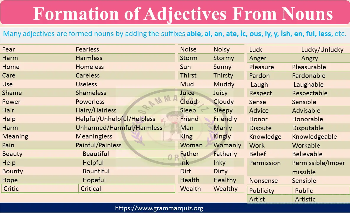 Formation of Adjectives from Nouns
