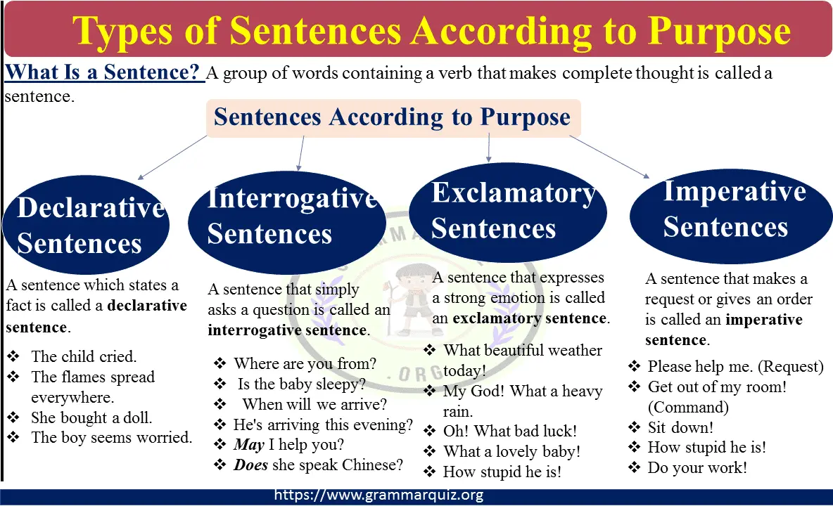 Sentences According to Purpose 