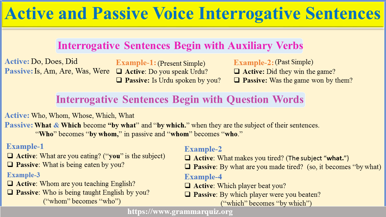 Passive Voice of Interrogative Sentences