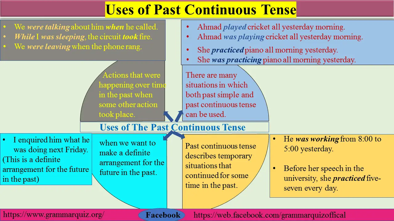 Past Continuous Tense uses