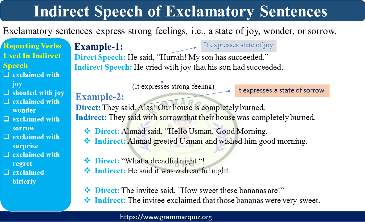 Indirect Speech of Exclamatory Sentences 