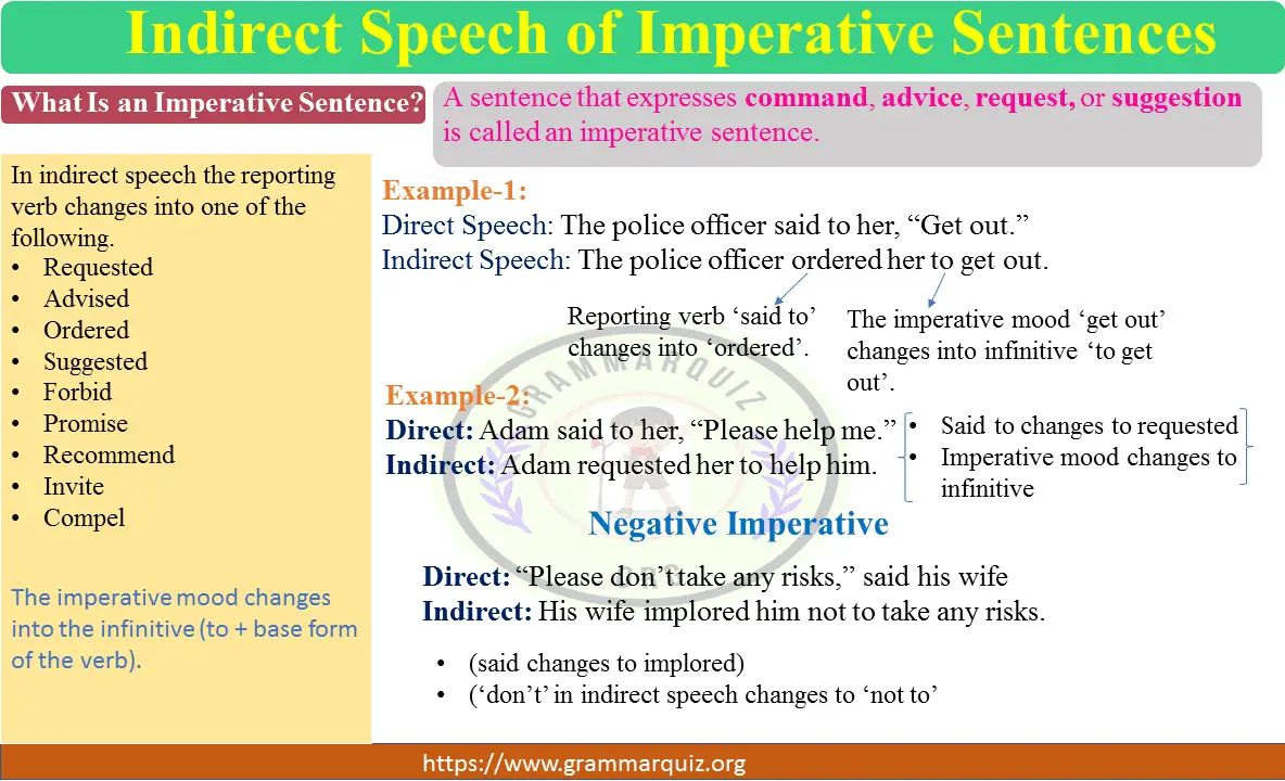 Indirect Speech of Imperative Sentences
