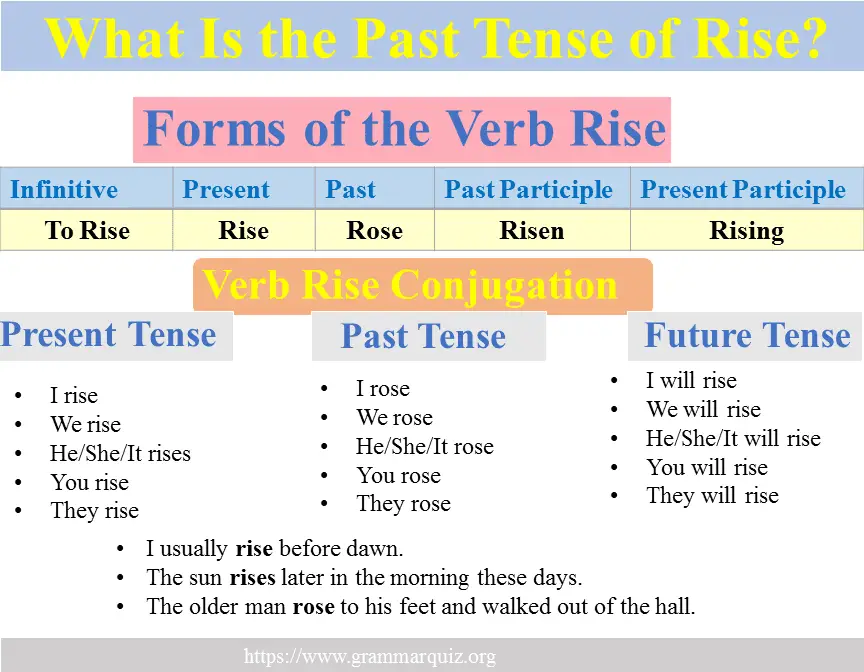 past tense of rise