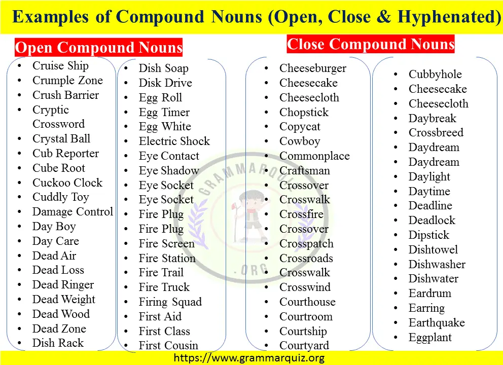 Examples of Compound Nouns image-2