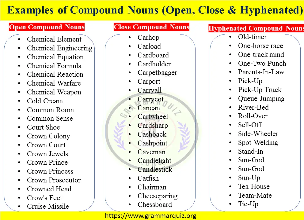 Examples of Compound Nouns Image