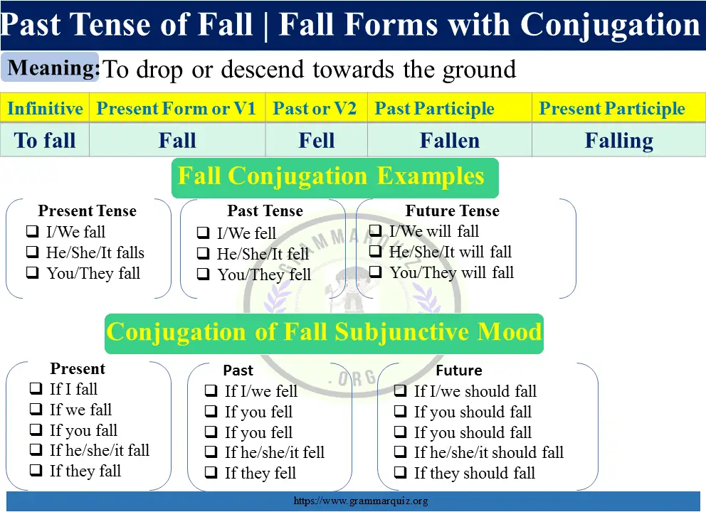 Past Tense of Fall | Fall V1, V2 & V3 Forms with Conjugation