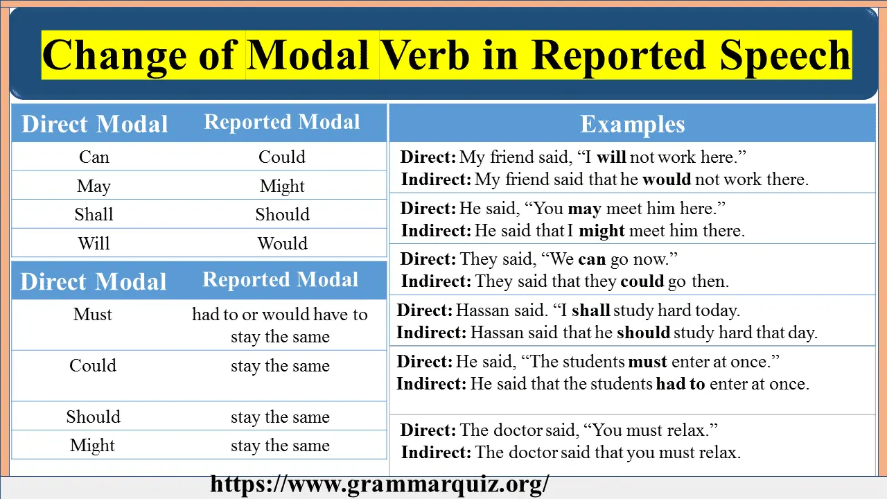 in indirect speech did changes to